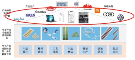 【IPO分析】電子產品功能器件領航專家 博碩科技能否順利著陸創業板