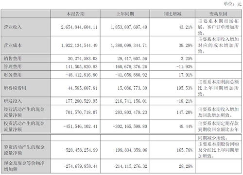 水晶光電2024上半年業(yè)績(jī)?cè)賱?chuàng)新高,營(yíng)收26.55億,hud產(chǎn)品得到客戶(hù)全方位認(rèn)可