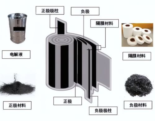 單體動(dòng)力鋰離子電池 安全隱患剖析與防控策略