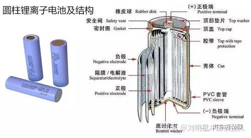 mfc推薦 新能源汽車動力電池材料及產(chǎn)業(yè)鏈 報告重磅發(fā)布